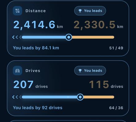 The Clearway comparison screen: two drivers' distance and drive counts shown side by side
