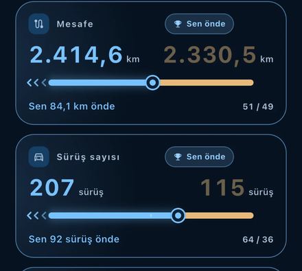 Clearway karşılaştırma ekranı: iki sürücünün mesafe ve sürüş sayısı değerlerinin yan yana gösterimi