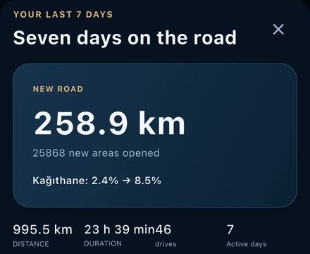 Clearway seven-day exploration recap: 258.9 km of new road, 25868 new areas and the progress percentage for Kağıthane district