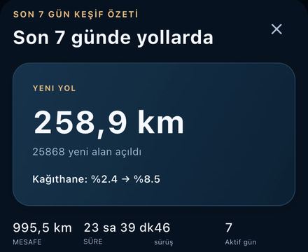 Clearway son 7 gün keşif özeti: 258,9 km yeni yol, 25868 yeni alan ve Kağıthane ilçesinin ilerleme yüzdesi